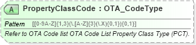 XSD Diagram of PropertyClassCode in schema ota_commontypes_xsd1 (Open Travel (OTA))
