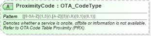 XSD Diagram of ProximityCode in schema ota_commontypes_xsd1 (Open Travel (OTA))