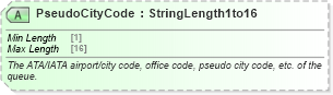XSD Diagram of PseudoCityCode in schema ota_commontypes_xsd1 (Open Travel (OTA))