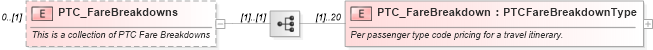 XSD Diagram of PTC_FareBreakdowns in schema ota_aircommontypes_xsd1 (Open Travel (OTA))