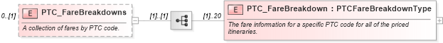 XSD Diagram of PTC_FareBreakdowns in schema ota_airpricers_xsd (Open Travel (OTA))