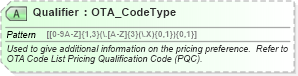 XSD Diagram of Qualifier in schema ota_aircommontypes_xsd (Open Travel (OTA))