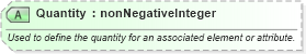 XSD Diagram of Quantity in schema ota_commontypes_xsd1 (Open Travel (OTA))