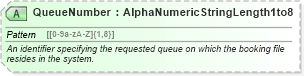 XSD Diagram of QueueNumber in schema ota_airdisplayqueuers_xsd (Open Travel (OTA))