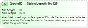 XSD Diagram of QuoteID in schema ota_aircommontypes_xsd (Open Travel (OTA))