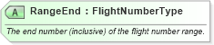 XSD Diagram of RangeEnd in schema ota_airfaredisplayrs_xsd (Open Travel (OTA))