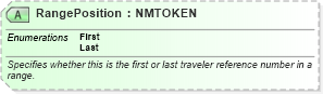 XSD Diagram of RangePosition in schema ota_aircommontypes_xsd (Open Travel (OTA))