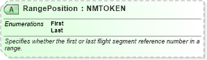 XSD Diagram of RangePosition in schema ota_airdemandticketrq_xsd (Open Travel (OTA))