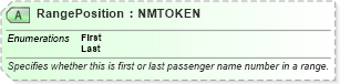 XSD Diagram of RangePosition in schema ota_airdemandticketrq_xsd (Open Travel (OTA))