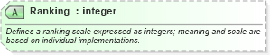 XSD Diagram of Ranking in schema ota_commontypes_xsd1 (Open Travel (OTA))