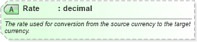XSD Diagram of Rate in schema ota_commontypes_xsd1 (Open Travel (OTA))