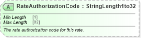 XSD Diagram of RateAuthorizationCode in schema ota_commontypes_xsd1 (Open Travel (OTA))