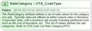 XSD Diagram of RateCategory in schema ota_commontypes_xsd1 (Open Travel (OTA))