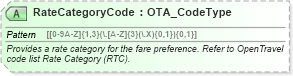 XSD Diagram of RateCategoryCode in schema ota_airpreferences_xsd1 (Open Travel (OTA))