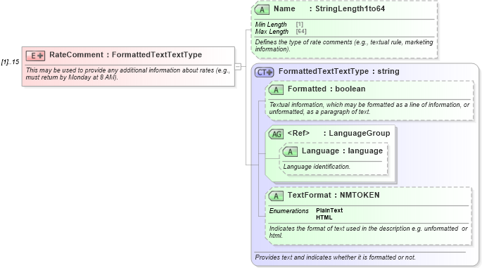 XSD Diagram of RateComment in schema ota_commontypes_xsd1 (Open Travel (OTA))