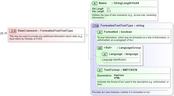 XSD Diagram of RateComment in schema ota_commontypes_xsd (Open Travel (OTA))