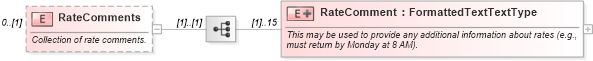 XSD Diagram of RateComments in schema ota_commontypes_xsd (Open Travel (OTA))