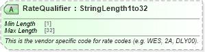 XSD Diagram of RateQualifier in schema ota_commontypes_xsd1 (Open Travel (OTA))