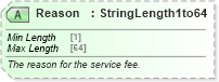 XSD Diagram of Reason in schema ota_airdemandticketrq_xsd (Open Travel (OTA))