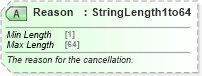 XSD Diagram of Reason in schema ota_cancelrq_xsd (Open Travel (OTA))