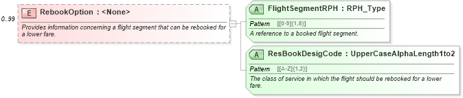 XSD Diagram of RebookOption in schema ota_aircommontypes_xsd (Open Travel (OTA))
