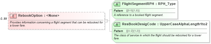 XSD Diagram of RebookOption in schema ota_aircommontypes_xsd1 (Open Travel (OTA))