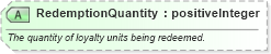 XSD Diagram of RedemptionQuantity in schema ota_commontypes_xsd1 (Open Travel (OTA))