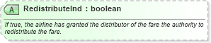 XSD Diagram of RedistributeInd in schema ota_airfaredisplayrs_xsd (Open Travel (OTA))
