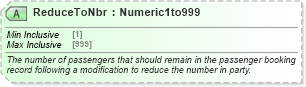 XSD Diagram of ReduceToNbr in schema ota_airbookmodifyrq_xsd (Open Travel (OTA))