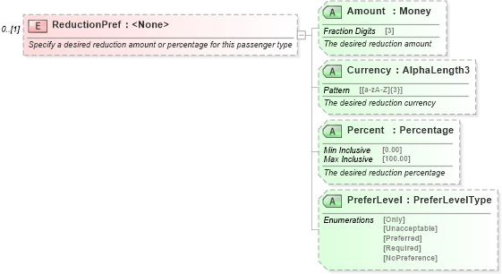 XSD Diagram of ReductionPref in schema ota_airfaredisplayrq_xsd (Open Travel (OTA))