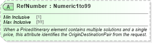 XSD Diagram of RefNumber in schema ota_aircommontypes_xsd (Open Travel (OTA))