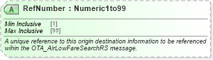 XSD Diagram of RefNumber in schema ota_airlowfaresearchrq_xsd (Open Travel (OTA))