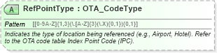 XSD Diagram of RefPointType in schema ota_commontypes_xsd1 (Open Travel (OTA))