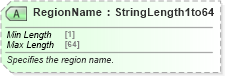 XSD Diagram of RegionName in schema ota_commontypes_xsd1 (Open Travel (OTA))