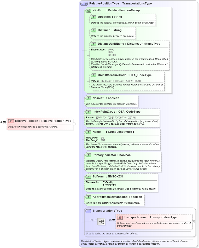 XSD Diagram of RelativePosition in schema ota_commontypes_xsd (Open Travel (OTA))