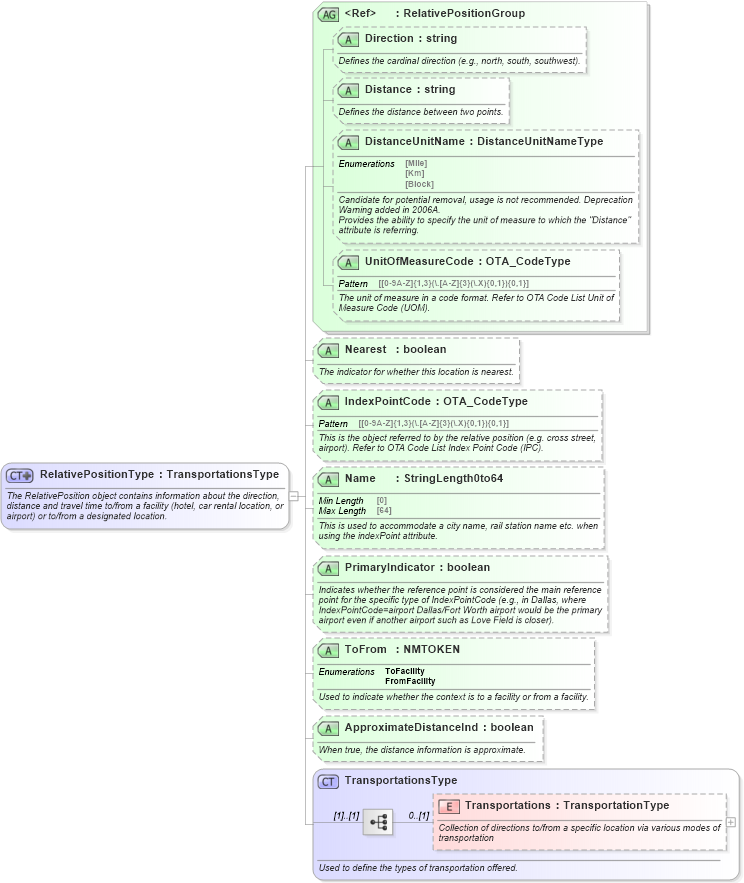 XSD Diagram of RelativePositionType in schema ota_commontypes_xsd1 (Open Travel (OTA))