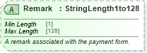 XSD Diagram of Remark in schema ota_commontypes_xsd1 (Open Travel (OTA))