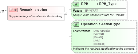 XSD Diagram of Remark in schema ota_aircommontypes_xsd1 (Open Travel (OTA))