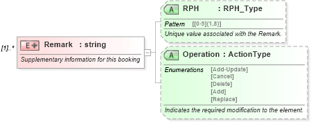 XSD Diagram of Remark in schema ota_aircommontypes_xsd (Open Travel (OTA))