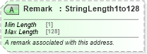 XSD Diagram of Remark in schema ota_commontypes_xsd1 (Open Travel (OTA))
