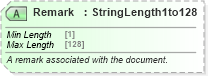XSD Diagram of Remark in schema ota_commontypes_xsd1 (Open Travel (OTA))