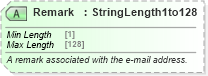 XSD Diagram of Remark in schema ota_commontypes_xsd1 (Open Travel (OTA))