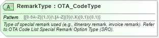 XSD Diagram of RemarkType in schema ota_aircommontypes_xsd (Open Travel (OTA))