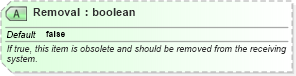 XSD Diagram of Removal in schema ota_commontypes_xsd1 (Open Travel (OTA))