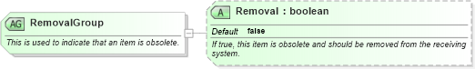 XSD Diagram of RemovalGroup in schema ota_commontypes_xsd (Open Travel (OTA))