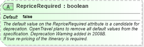 XSD Diagram of RepriceRequired in schema ota_aircommontypes_xsd (Open Travel (OTA))