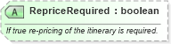 XSD Diagram of RepriceRequired in schema ota_aircommontypes_xsd (Open Travel (OTA))
