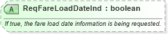 XSD Diagram of ReqFareLoadDateInd in schema ota_airfaredisplayrq_xsd (Open Travel (OTA))