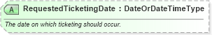 XSD Diagram of RequestedTicketingDate in schema ota_aircommontypes_xsd (Open Travel (OTA))