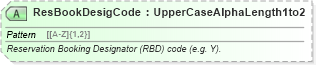 XSD Diagram of ResBookDesigCode in schema ota_aircommontypes_xsd (Open Travel (OTA))